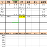 2021年6月工资外收入37422.28元-结婚红包占大头