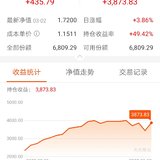 博时主题行业