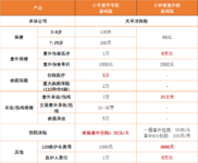 小学童和小神童5号，选哪个？