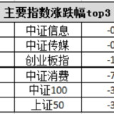 10.29指数估值全貌