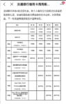 羊毛随手薅之：交行周周刷获第5周奖品，富安娜鹅绒被