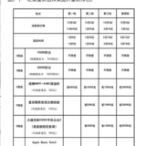 羊毛随手薅之：交行周周刷获第5周奖品，富安娜鹅绒被