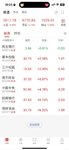 可喜可贺，涨了一点点