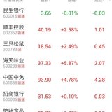 可喜可贺，涨了一点点