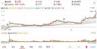 8.6：止盈葛洲坝，又卖飞了