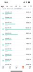 2024年日常支出：425838.87元