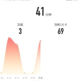 4月20日：瑜伽41分钟