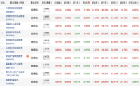 我的三步选基法系列1—基金初选