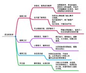 如何在没天分，意志消沉的情况下回正职场心态，屡屡获得成功。