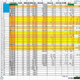 2021上半年可转债打新，落袋净赚3892.16