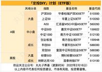 今年以来涨超23%，这个品种还能买吗？