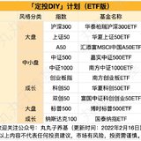 今年以来涨超23%，这个品种还能买吗？