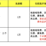 产品评测 | 平安e生保和众安尊享e生怎么样？