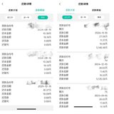 房贷降了1.4元