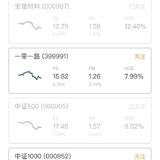 指数基金定投：一定要了解一下指数估值