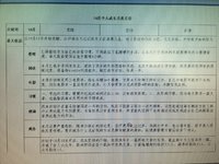 10月个人成长月度总结