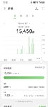 Day7继续步行万步，广州塔打卡