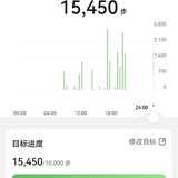 Day7继续步行万步，广州塔打卡