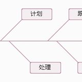 每天一个承诺、一个番茄钟、一个活动、一个目标