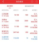 7.23 加仓吃面，做t失败
