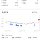 老公账户止盈江阴：7个多月收益3.88%