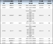 长牛计划第128次定投安排