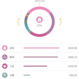 10月支出22500，11月预算16000