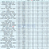 2023年最新待发转债清单 0225