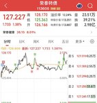 日复一日 行情变绿