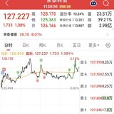 日复一日 行情变绿
