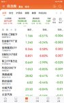 2025-5-13     高开低走，果然