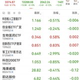 2025-5-13     高开低走，果然