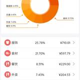 2021 12月总结&2022 1月预算