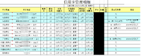 玩转信用卡，这5点就够了 | 7年近30张卡使用心得