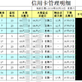 玩转信用卡，这5点就够了 | 7年近30张卡使用心得