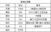 三亚5天4晚回顾+支出统计