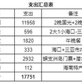 三亚5天4晚回顾+支出统计