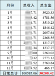 2019年复盘：结余率71.86%，2020年计划：还清负债