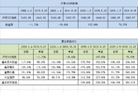 【投资心得】18：基金年度投资对比（二）