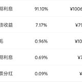 2022年11月理财收益：11047.29