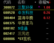 我的7只票停牌4只