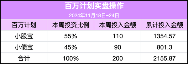 百万计划攒钱打卡-第3周