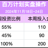 百万计划攒钱打卡-第3周