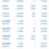 2023年第19周：净值1.0760，+0.53%