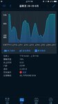 睡眠打卡78分