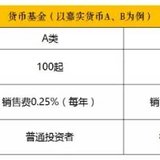 涨知识，现学现卖，基金名称后缀ABC的不同