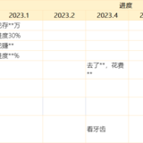 婚后家庭规划，4个表格全搞定