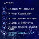 坐等五年后查收年金