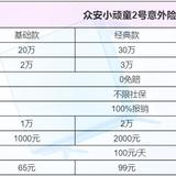 产品测评 | 新款少儿意外“小顽童2号”值得买吗？