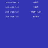 今天就保本